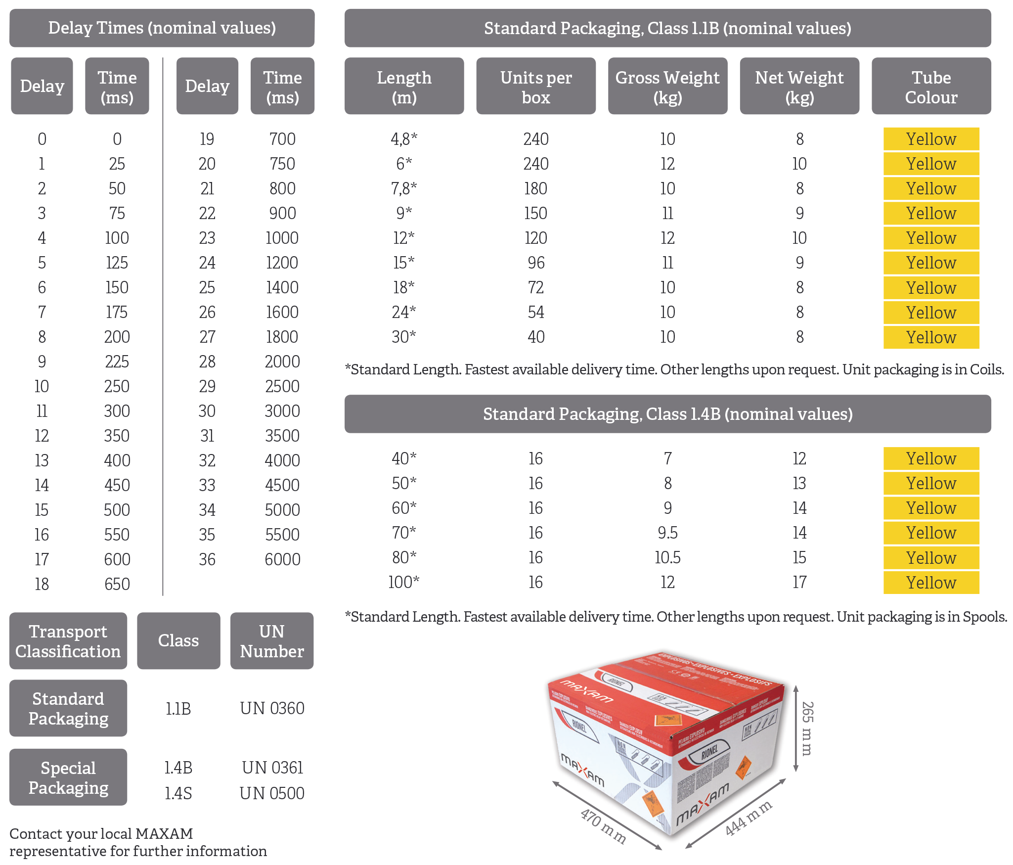 Technical Characteristics